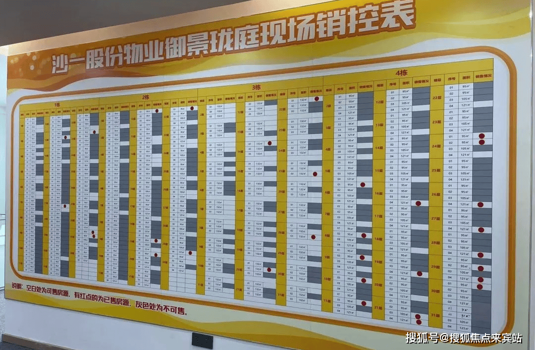 8万/㎡,目前3房剩余已不多,以4房为主,最新销控沙一珑庭售楼