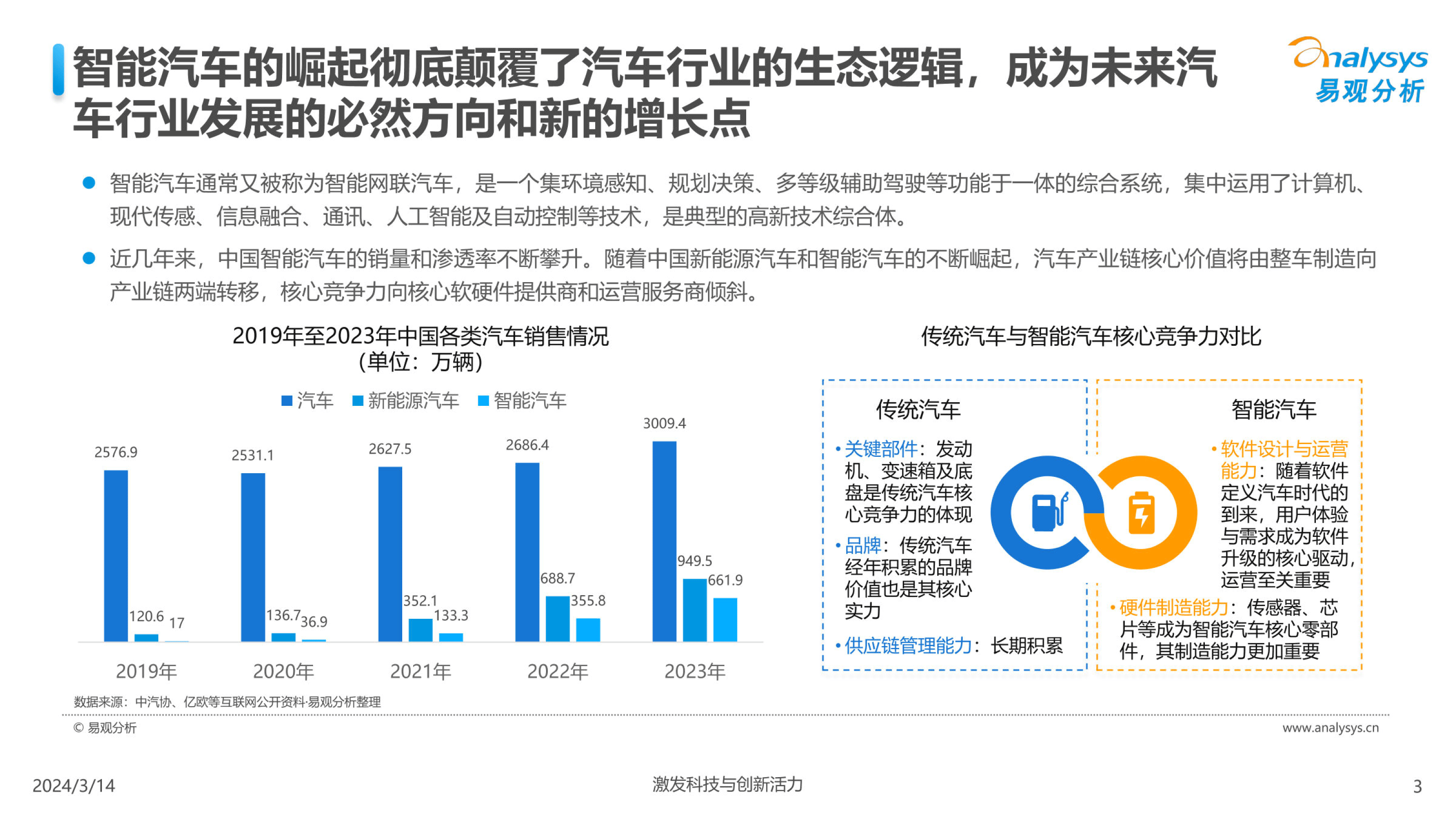 中国汽车业人工智能行业应用发展图谱2024附下载