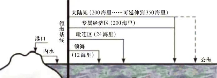 原创世界第五大海湾加拿大禁止他国进入为何很少有国家激烈反对