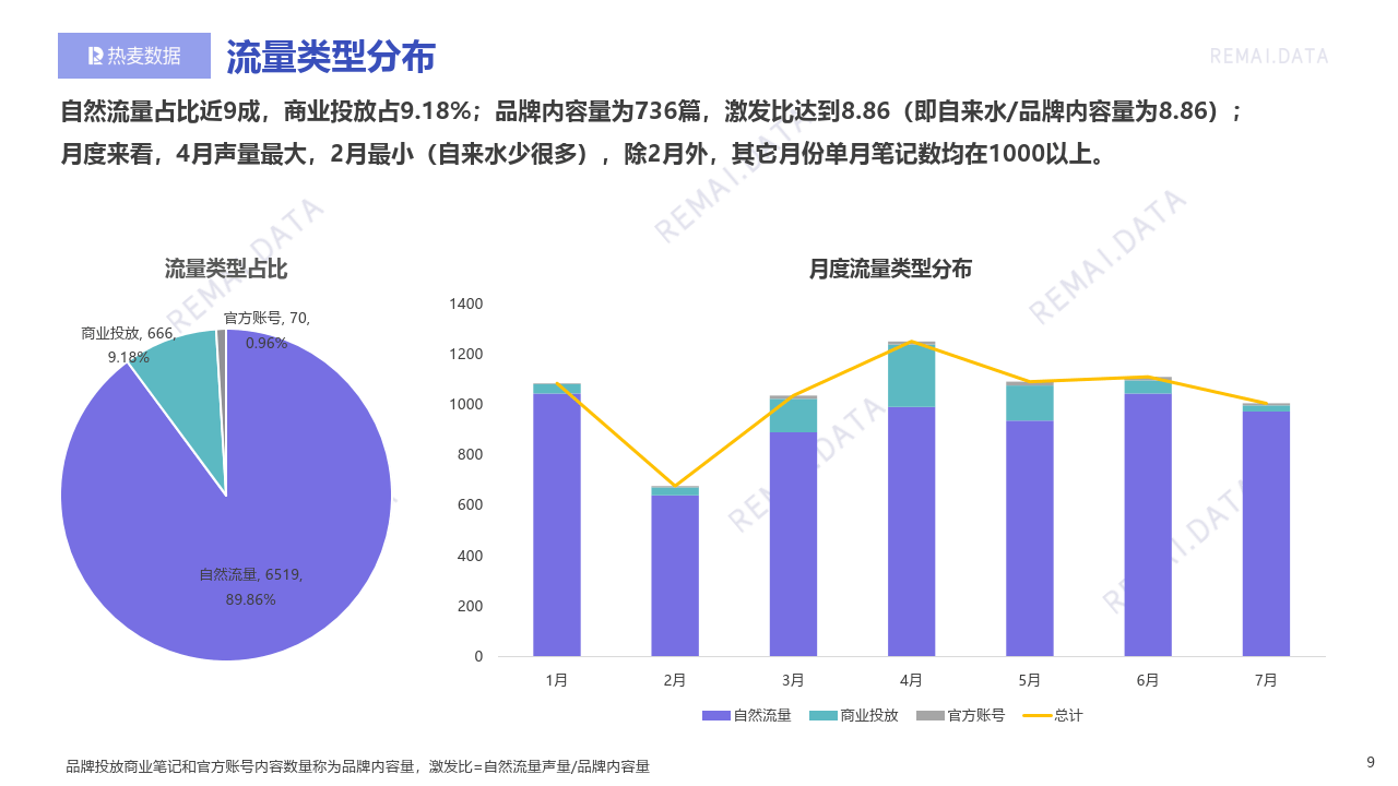 小红书数据分析=小红书数据分析平台有哪些