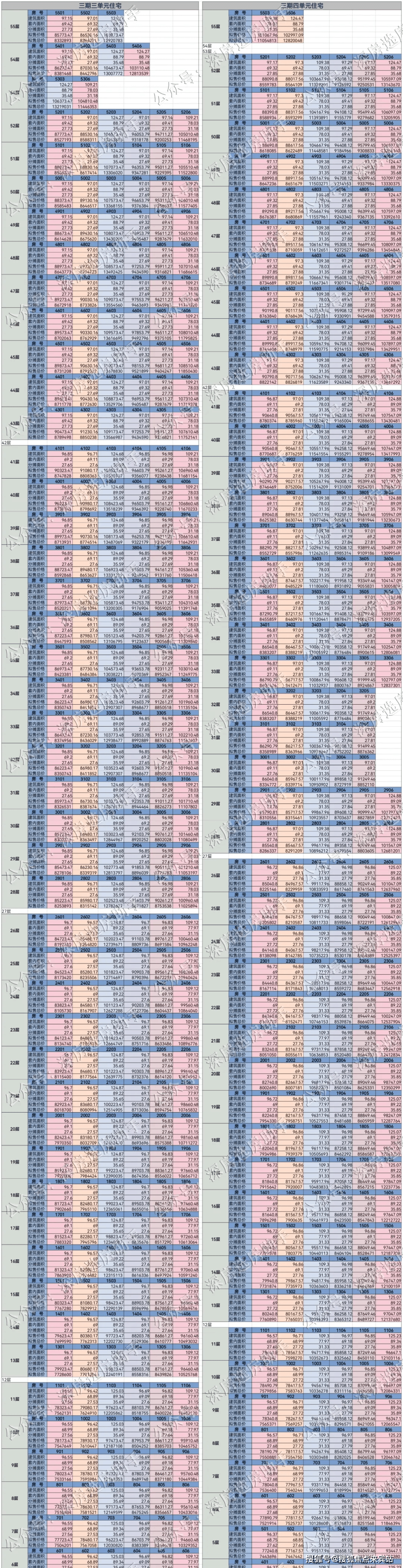 福田(深圳)楼盘详情|中周湾周边配套/户型/学区/交