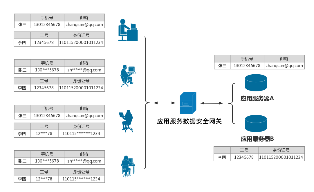 软件定制开发：企业创新的加速器