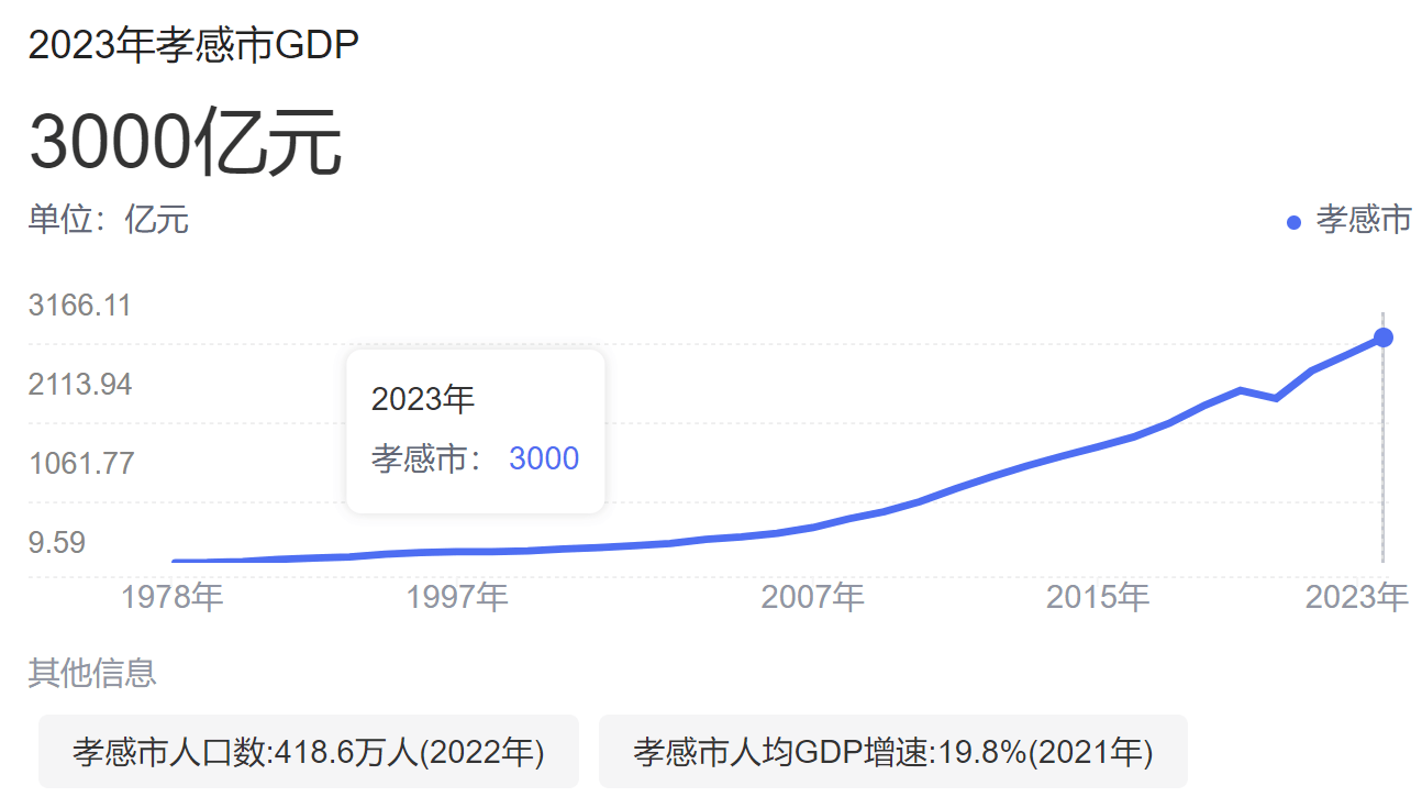 局座特稿孝感一座被忽视的中部潜力城市