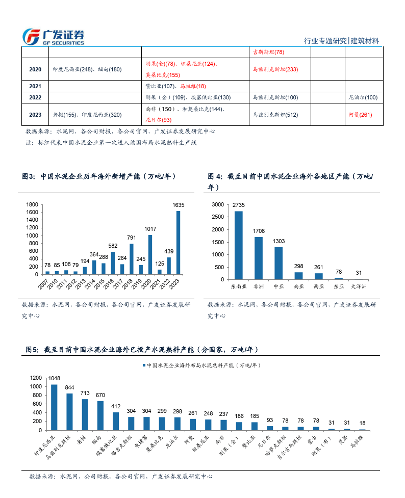 海外建材深度掘金一带一路发展机遇中国水泥企业携优势出海附下载