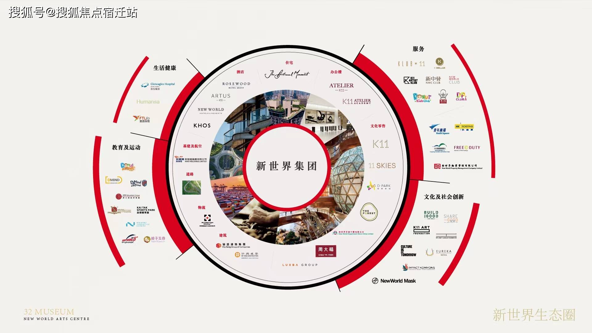 新世界k11→新世界k11售楼处电话→新世界k11售楼中心首页网站→最新