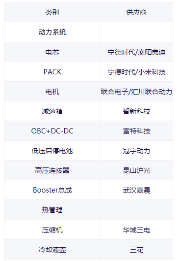 小米su7供应商一览