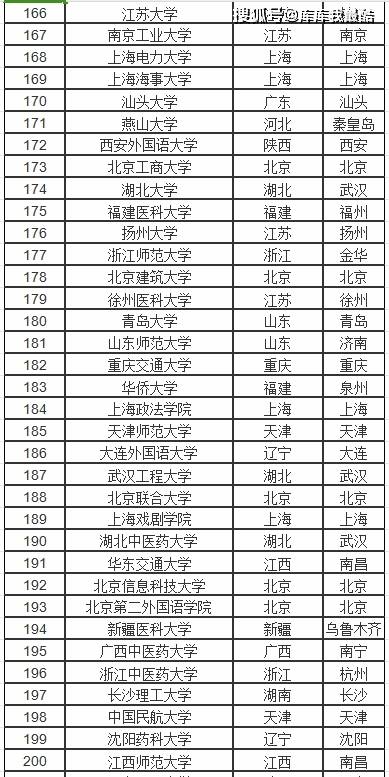 全国一本大学排名理科