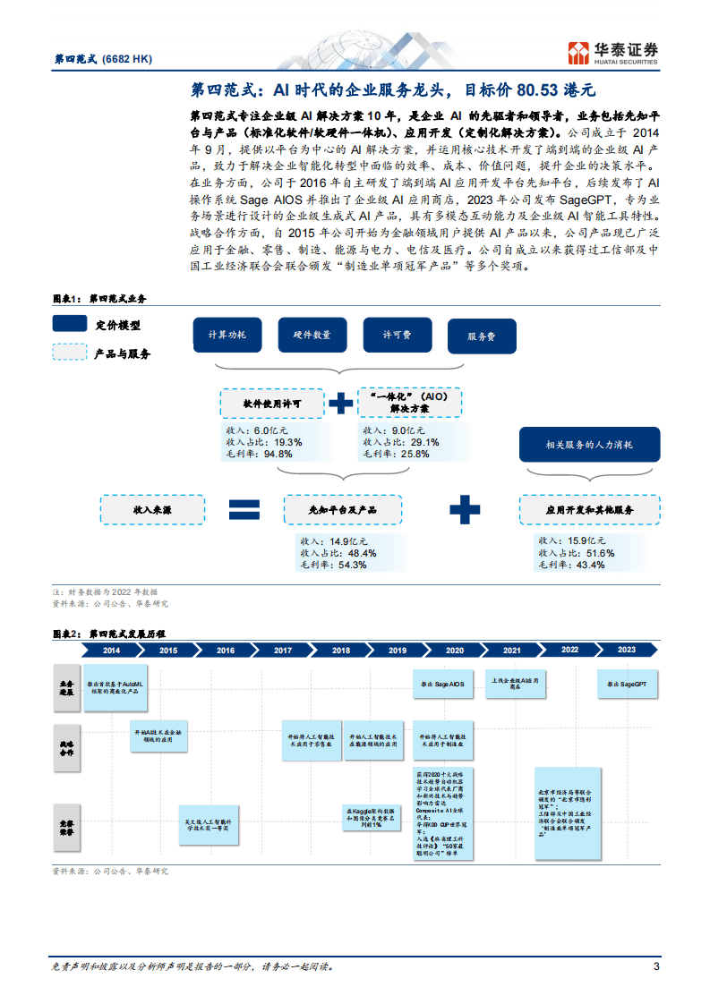 2024第四范式ai平台方案服务驱动企业智能化转型附下载