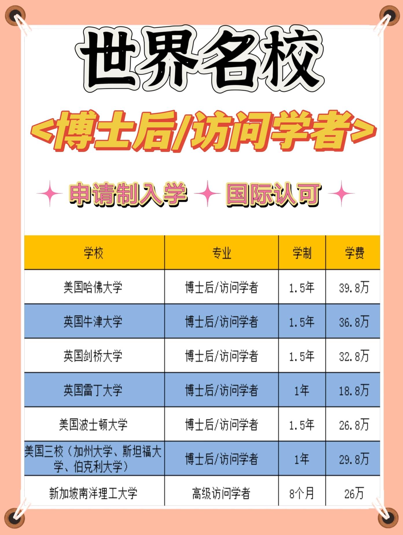 哈佛大学肯尼迪学院博士后项目申请流程解析