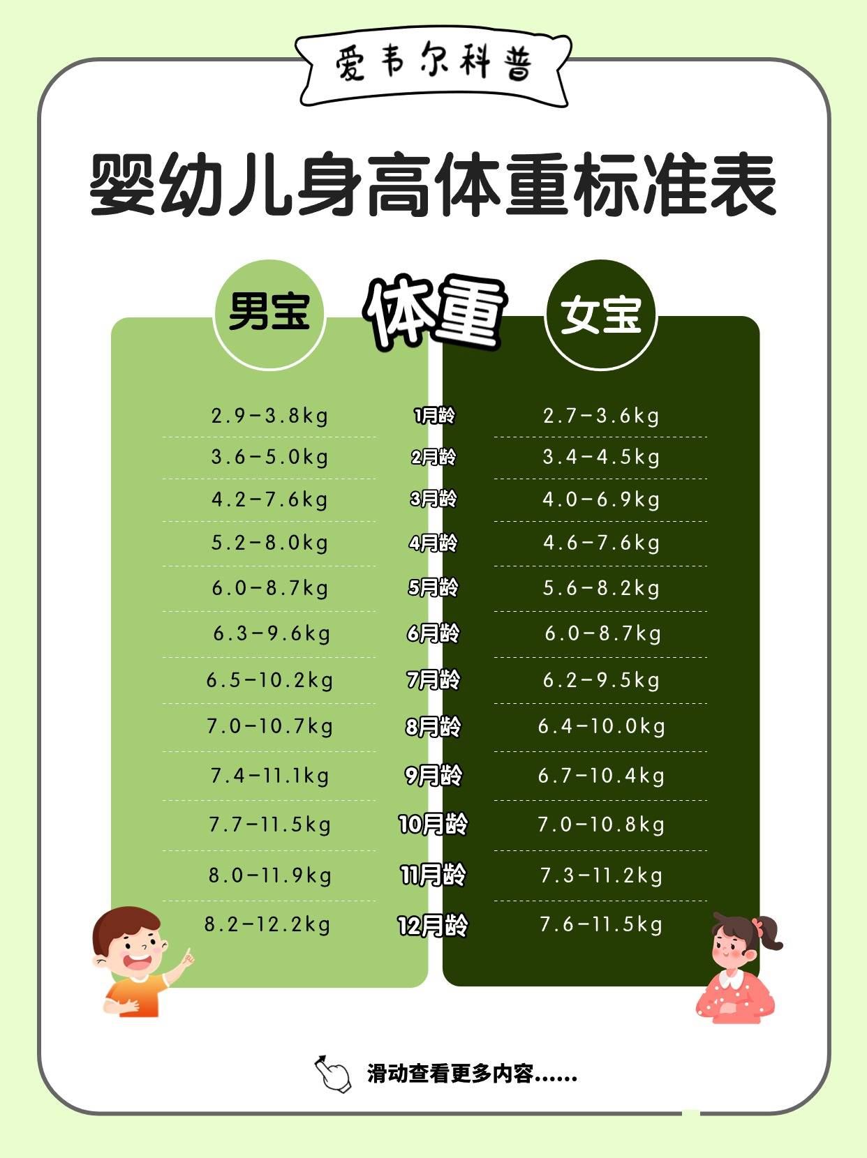 2024年宝宝出生身高体重标准表