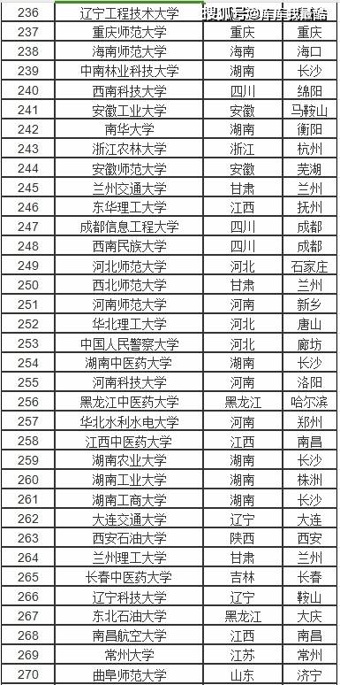 全国一本大学排名理科