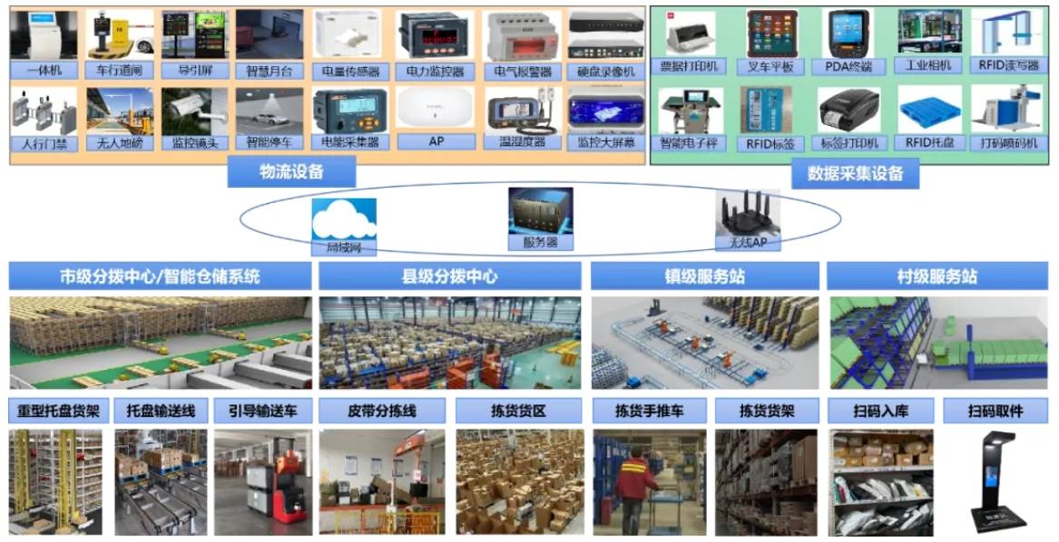 客货邮解决方案构建智慧高效乡村运输服务体系