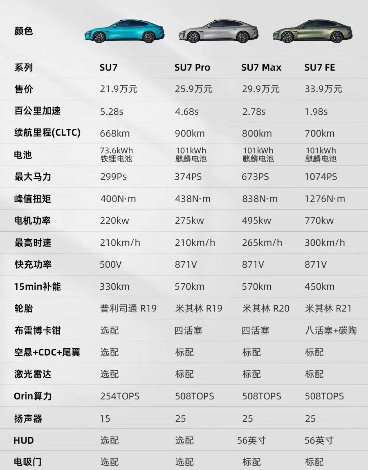 网友喊话:雷军!雷神!_搜狐汽车_搜狐网
