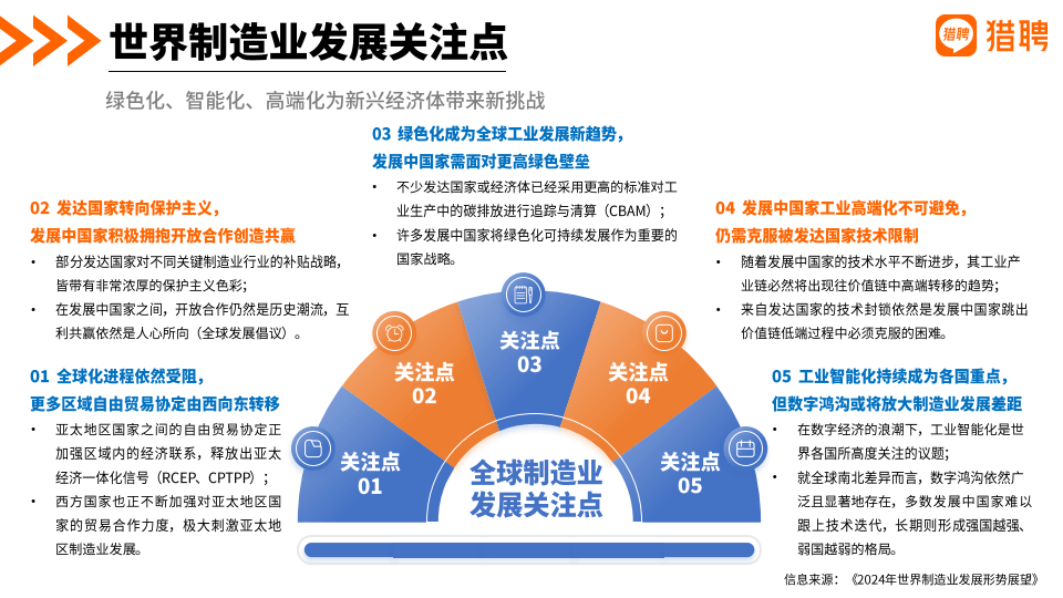 2024机械制造行业人才发展报告(附下载)