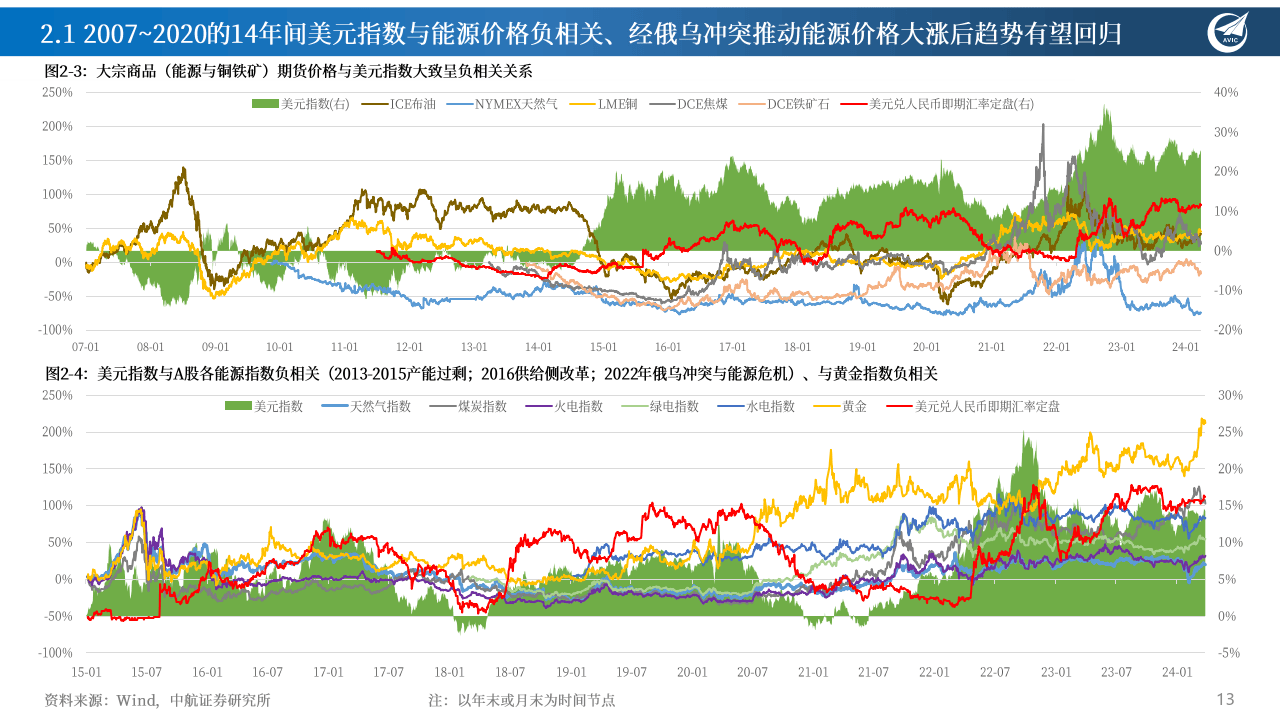 展望2024年新能源产业新周期并探讨eps与pe双螺旋投资
