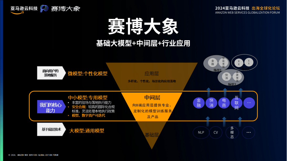 下单转化率100%_下单转化率支付转化率_下单支付转化率100