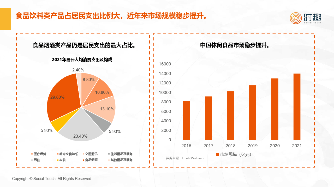 2019年薯片市场分析图图片