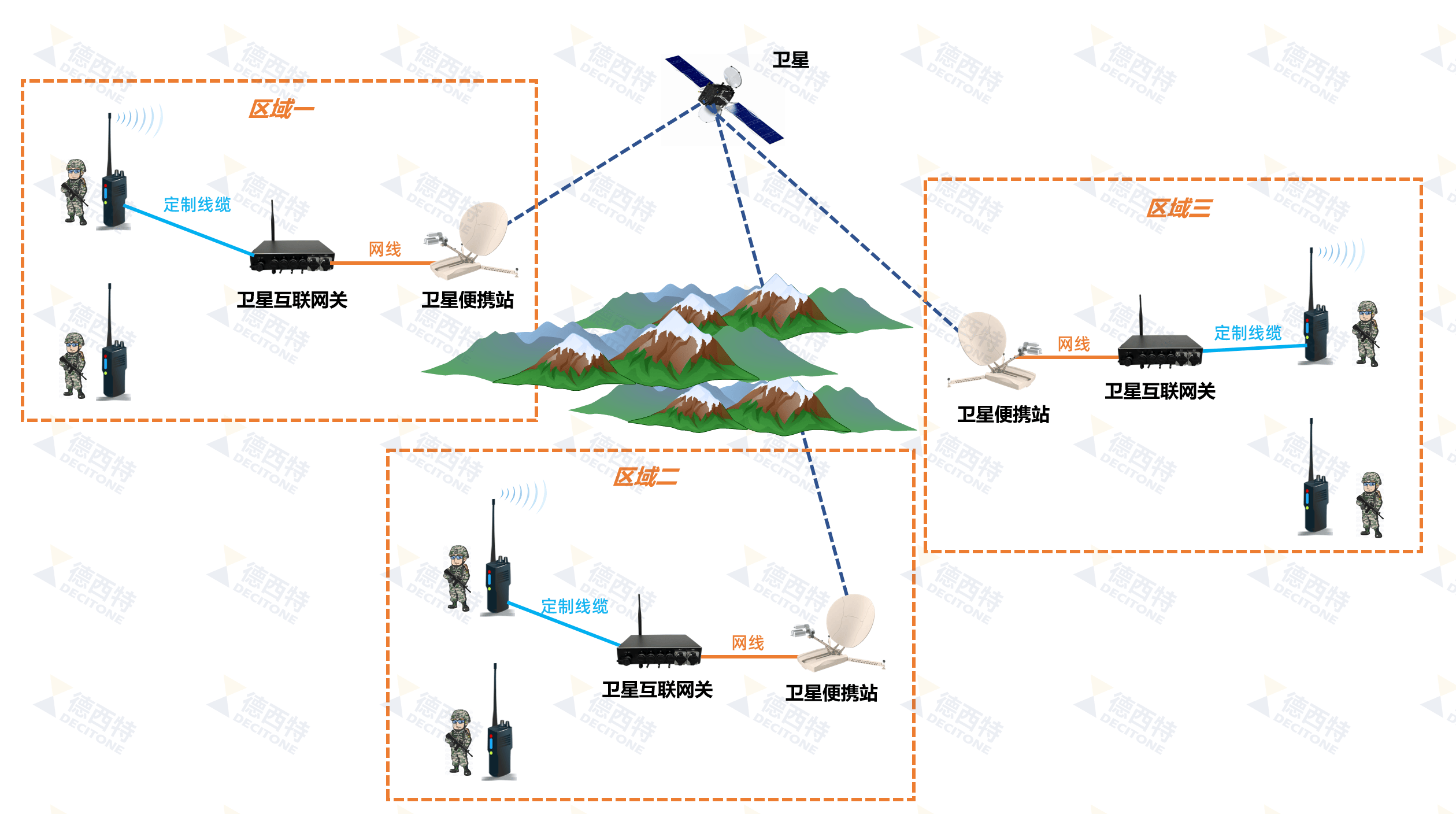 卫星通信拓扑图图片