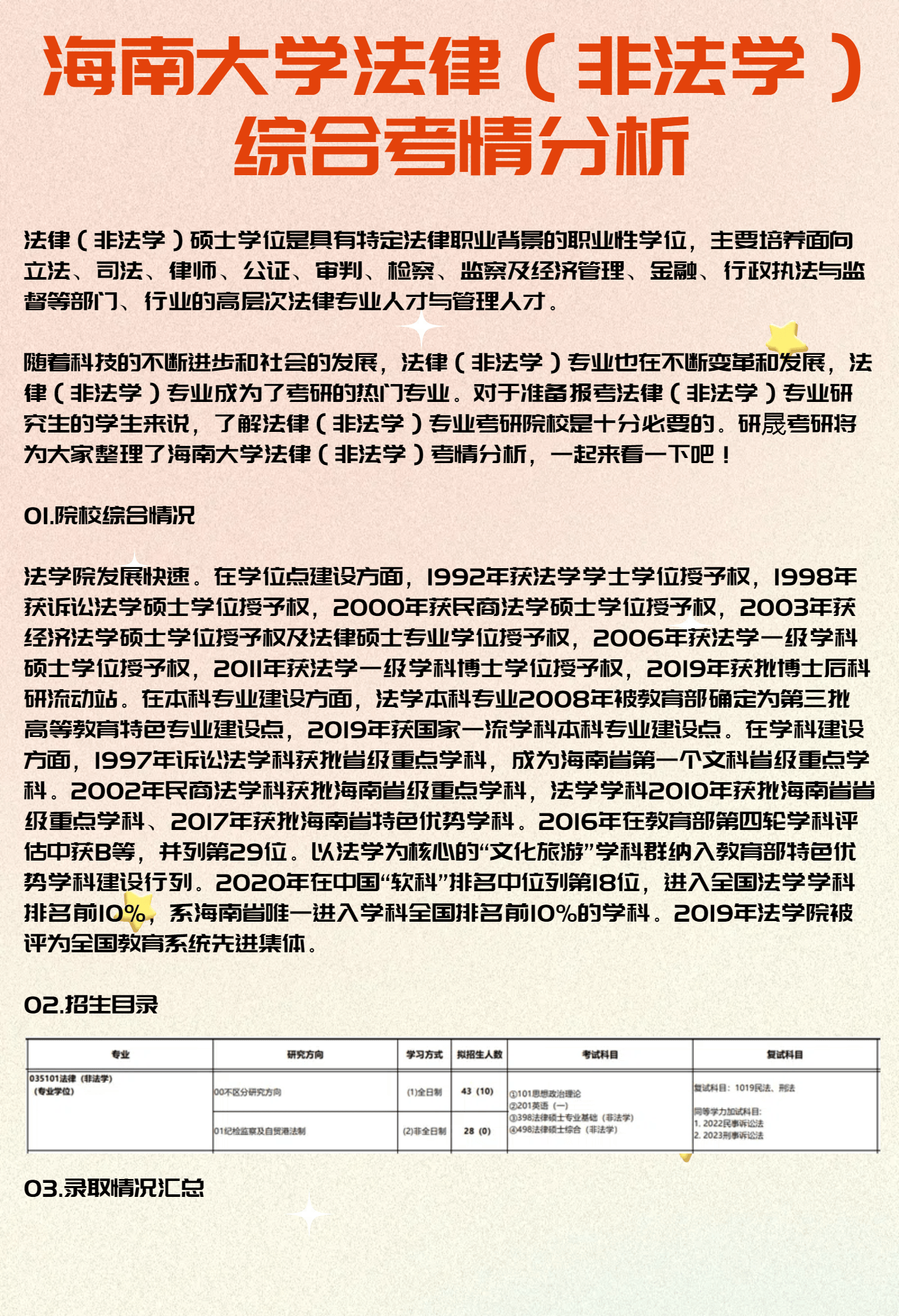 2025考研|海南大学法律(非法学)综合考情分析