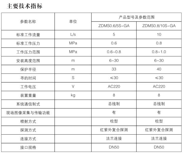 消防水炮规格表格图片