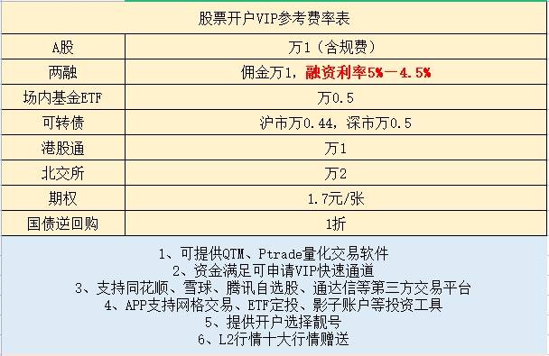 股票板块开户要求图片