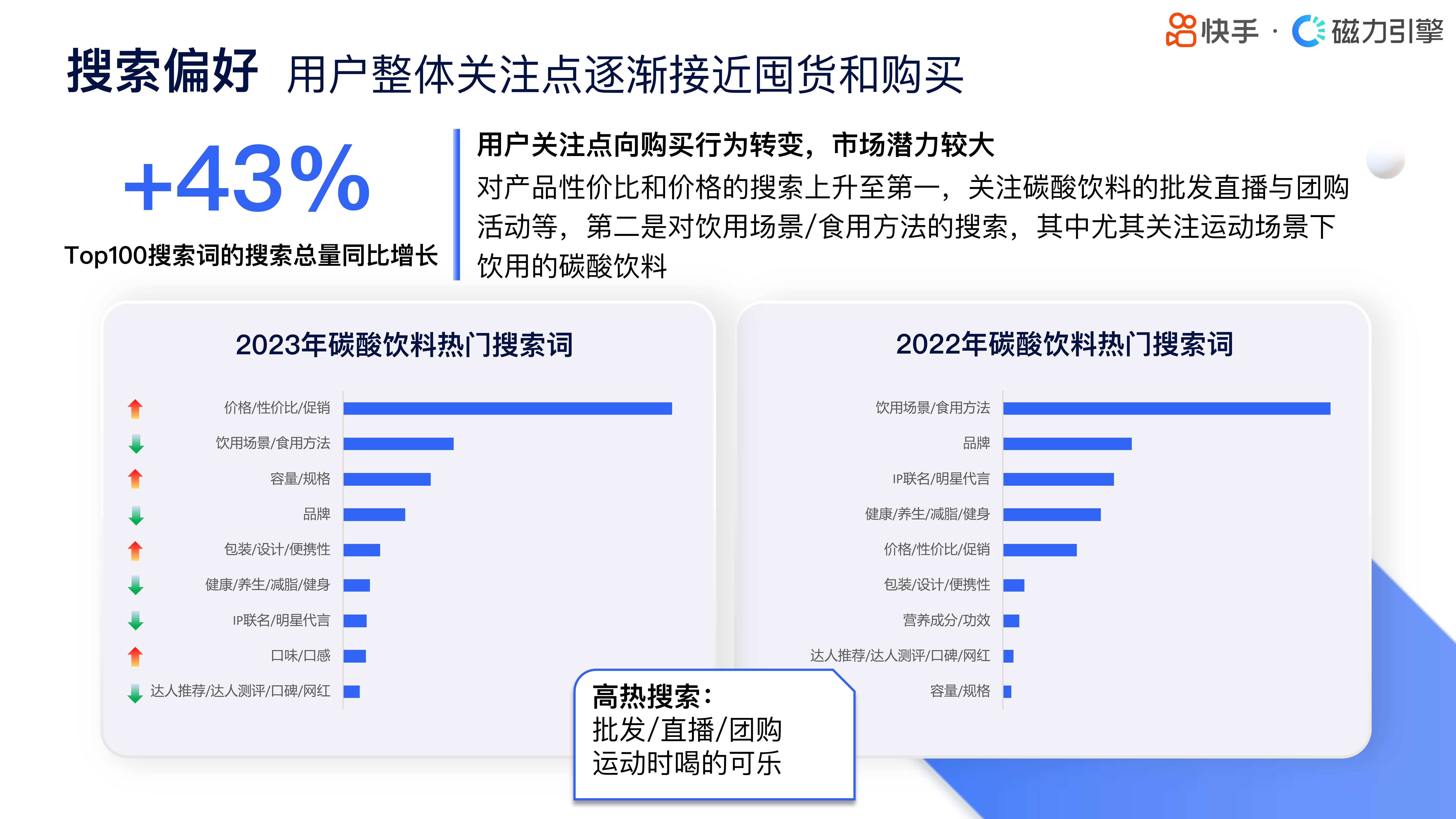 快手作品完播率优化策略(快手完播率多少算正常)