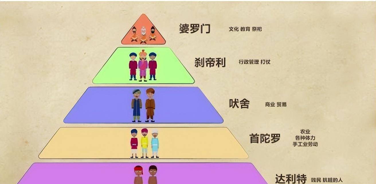 打个比方,印度的达利特,被要求只能从事和清洁有关的工作.