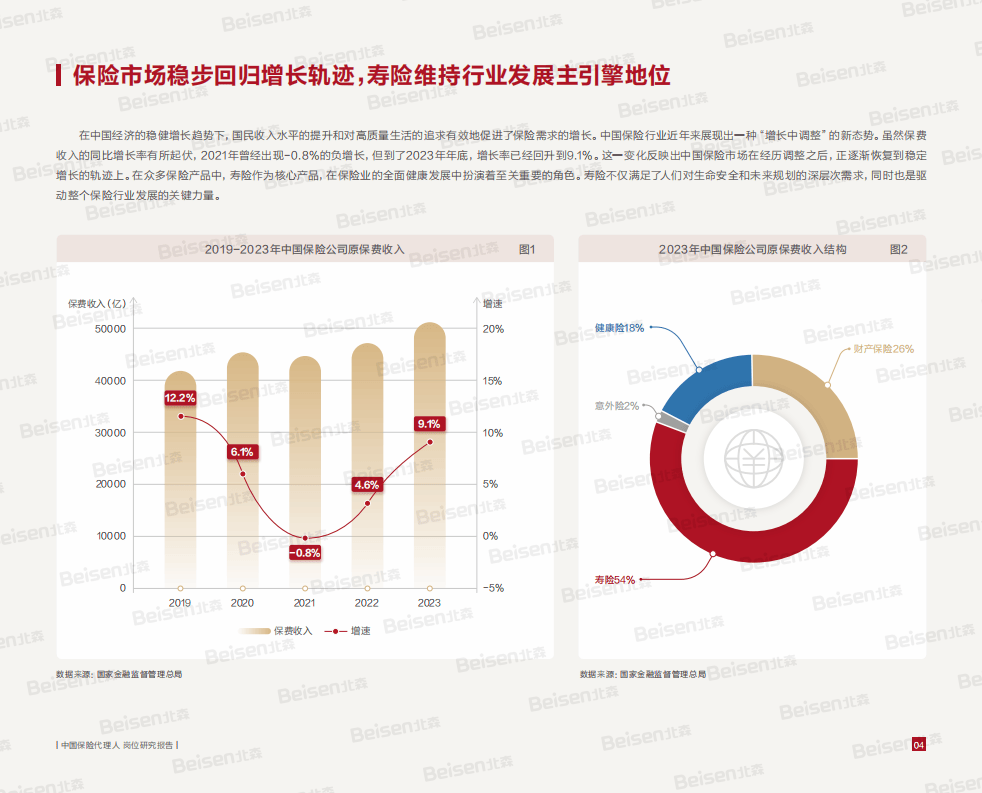 2024中国保险代理人岗位研究报告