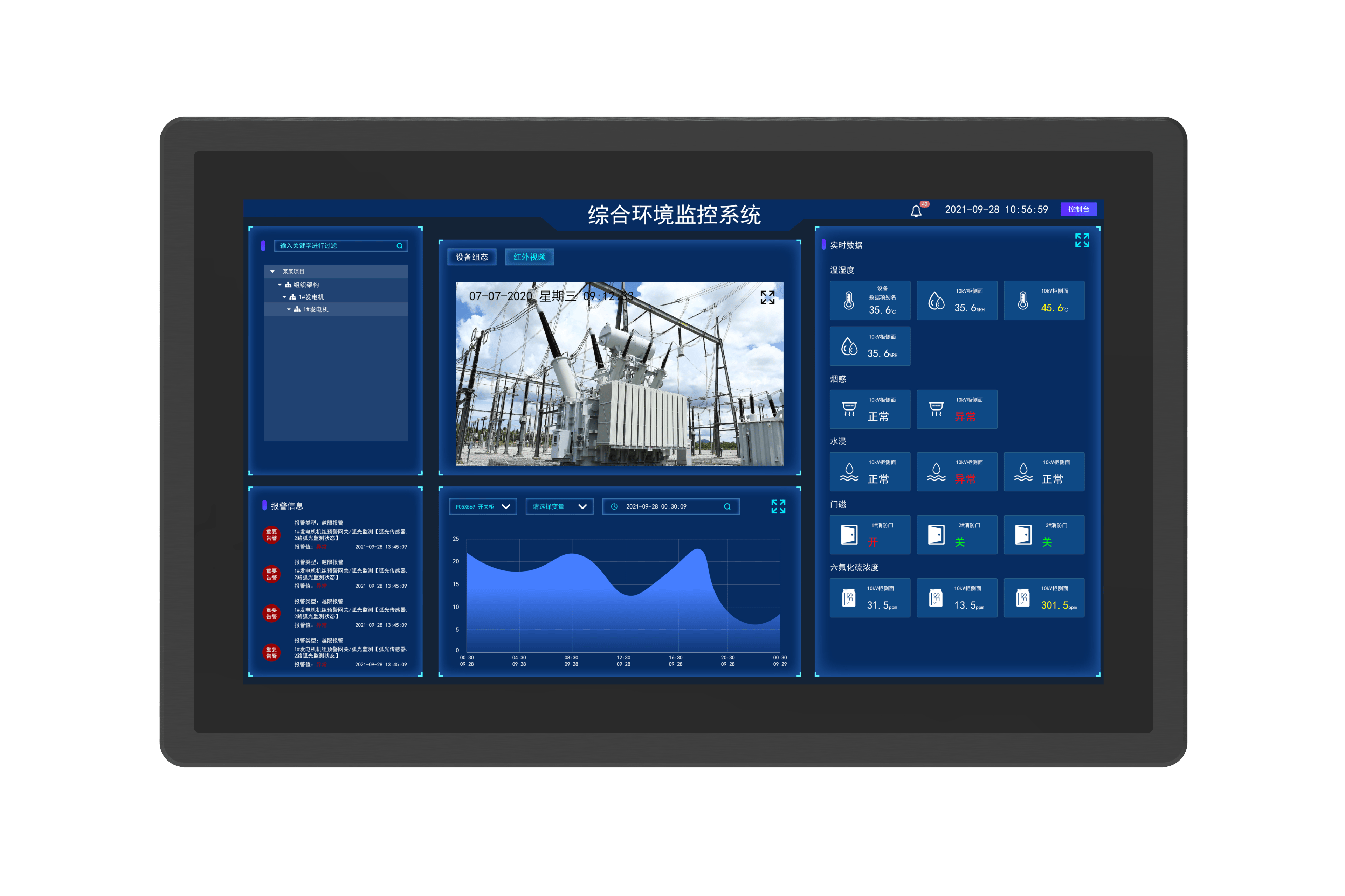 无线测温系统的作用和应用分析_监测_在线_设备