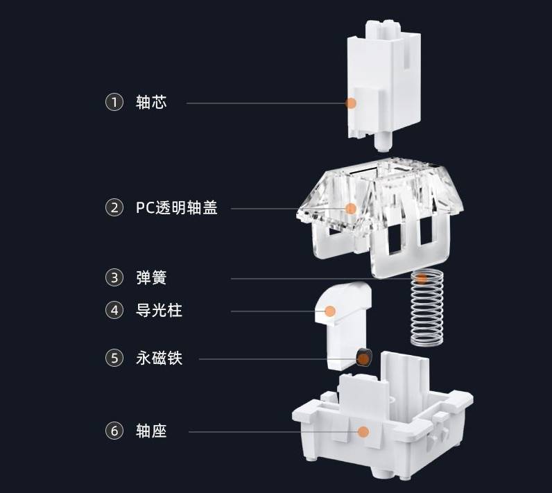 种草一下提升办公幸福感的一些小物件