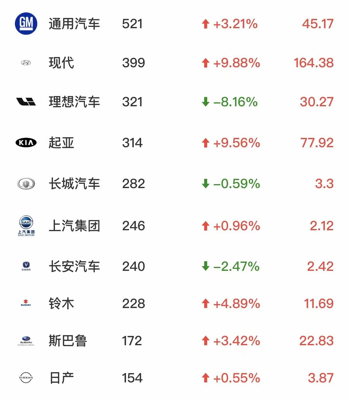 全球汽车上市公司市值最新排名_搜狐汽车_搜狐网