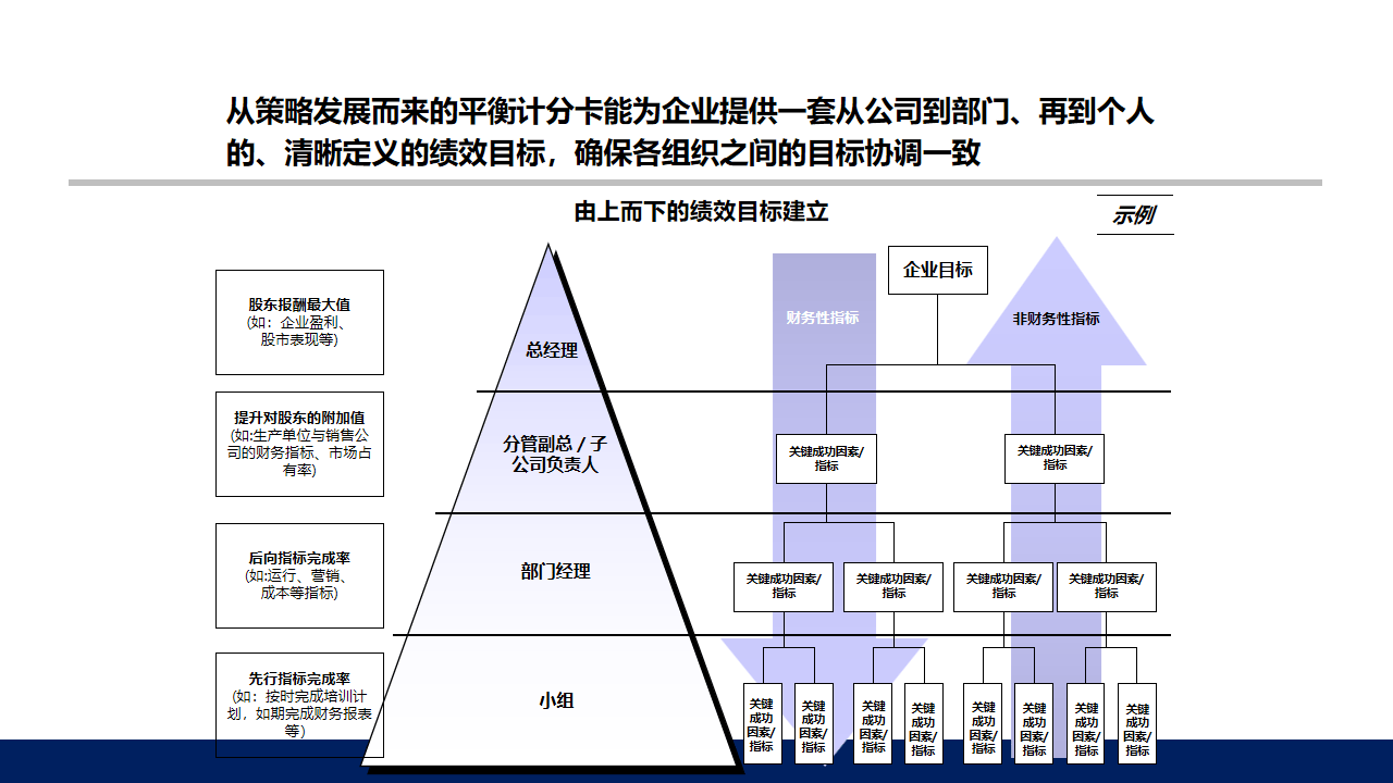80页ppt详解中小企业如何做好企业战略规划设计方案ppt