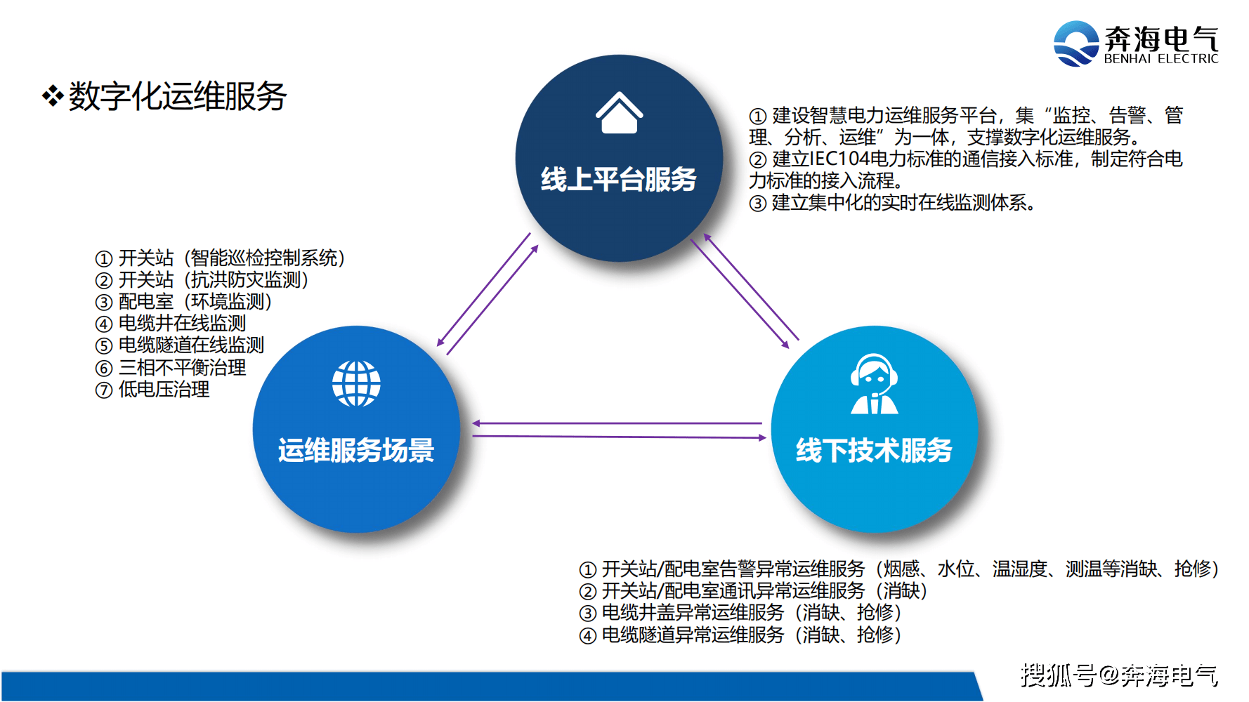 配电房数字化智慧运维管理平台解决方案专业