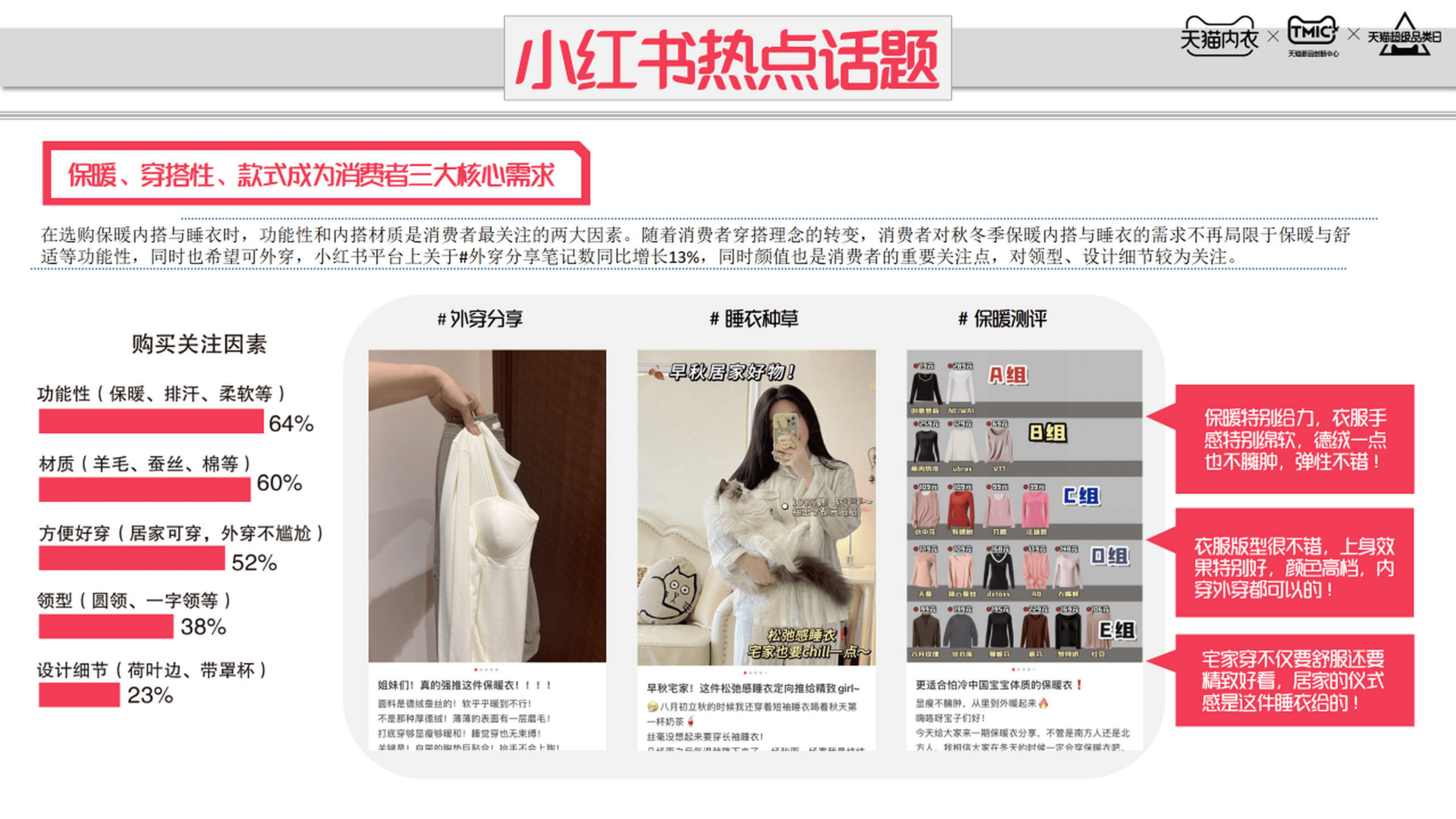 2023年内衣行业报告天猫内衣趋势洞察
