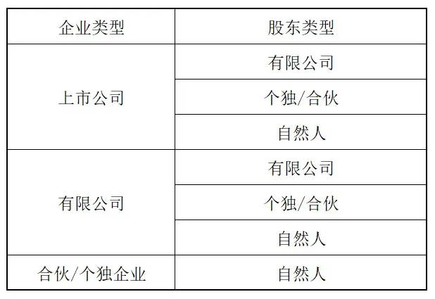 公司购买设备需要开股东会吗