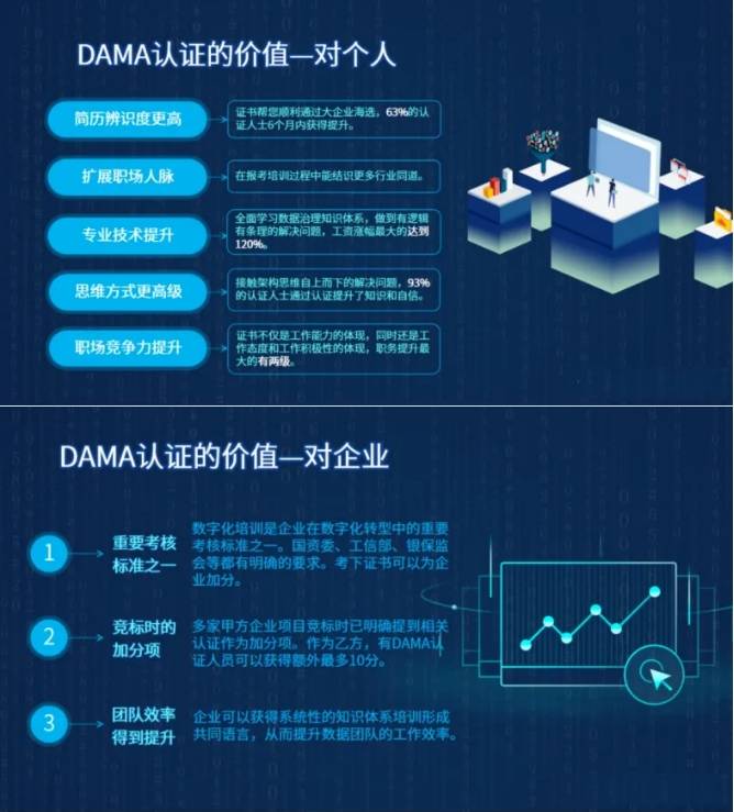 数据架构与数据治理工程师cdga的密切关系
