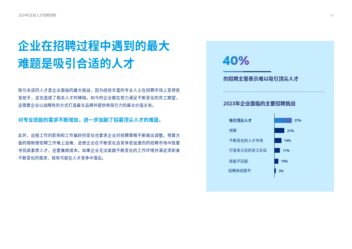 2024年全球人才招聘洞察报告