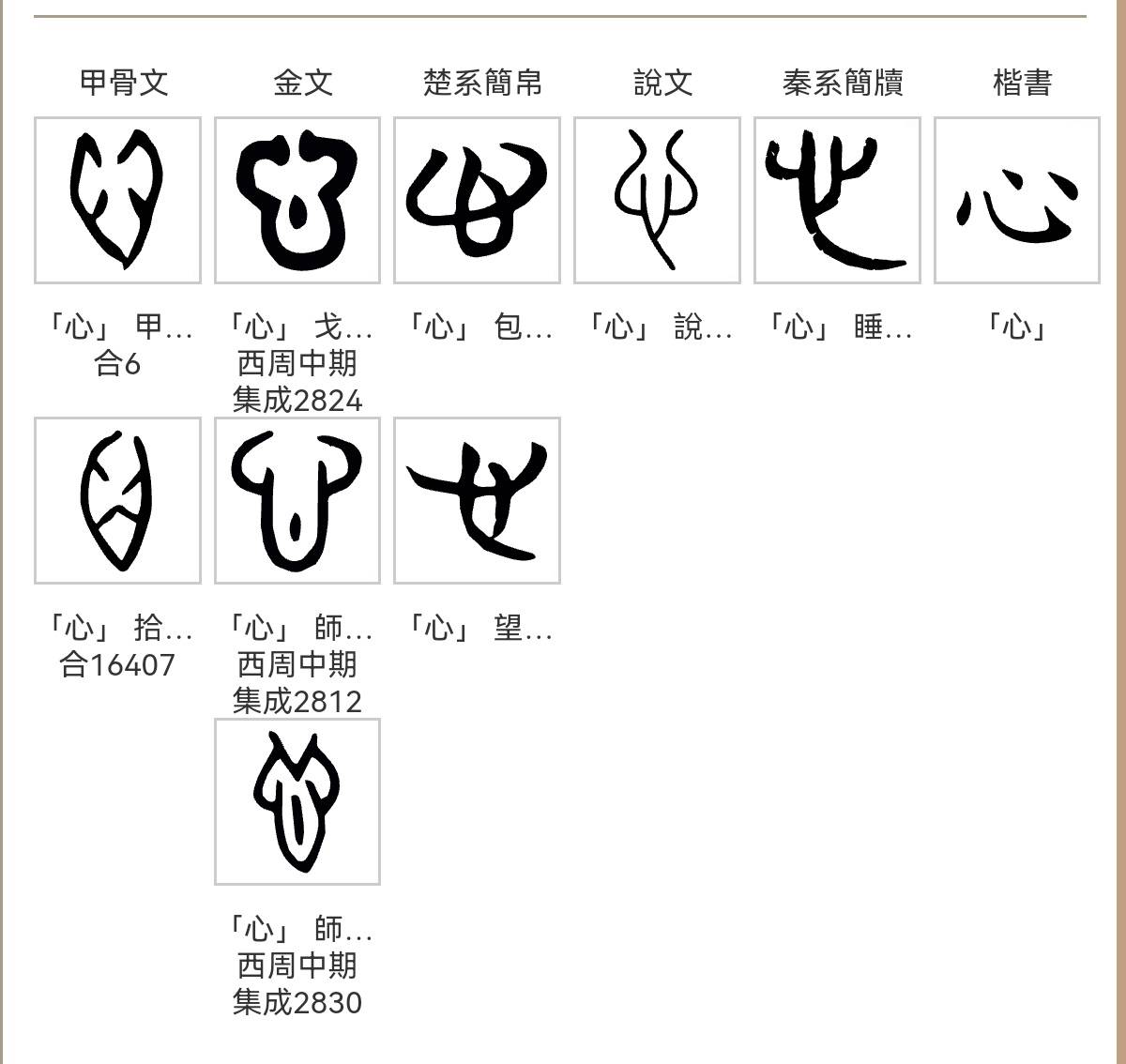 竖心旁的忄与心字底的心在表意方面有无区别