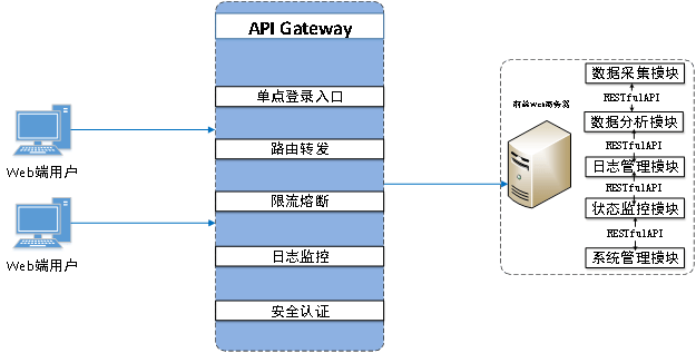 nacos服务注册中心设计