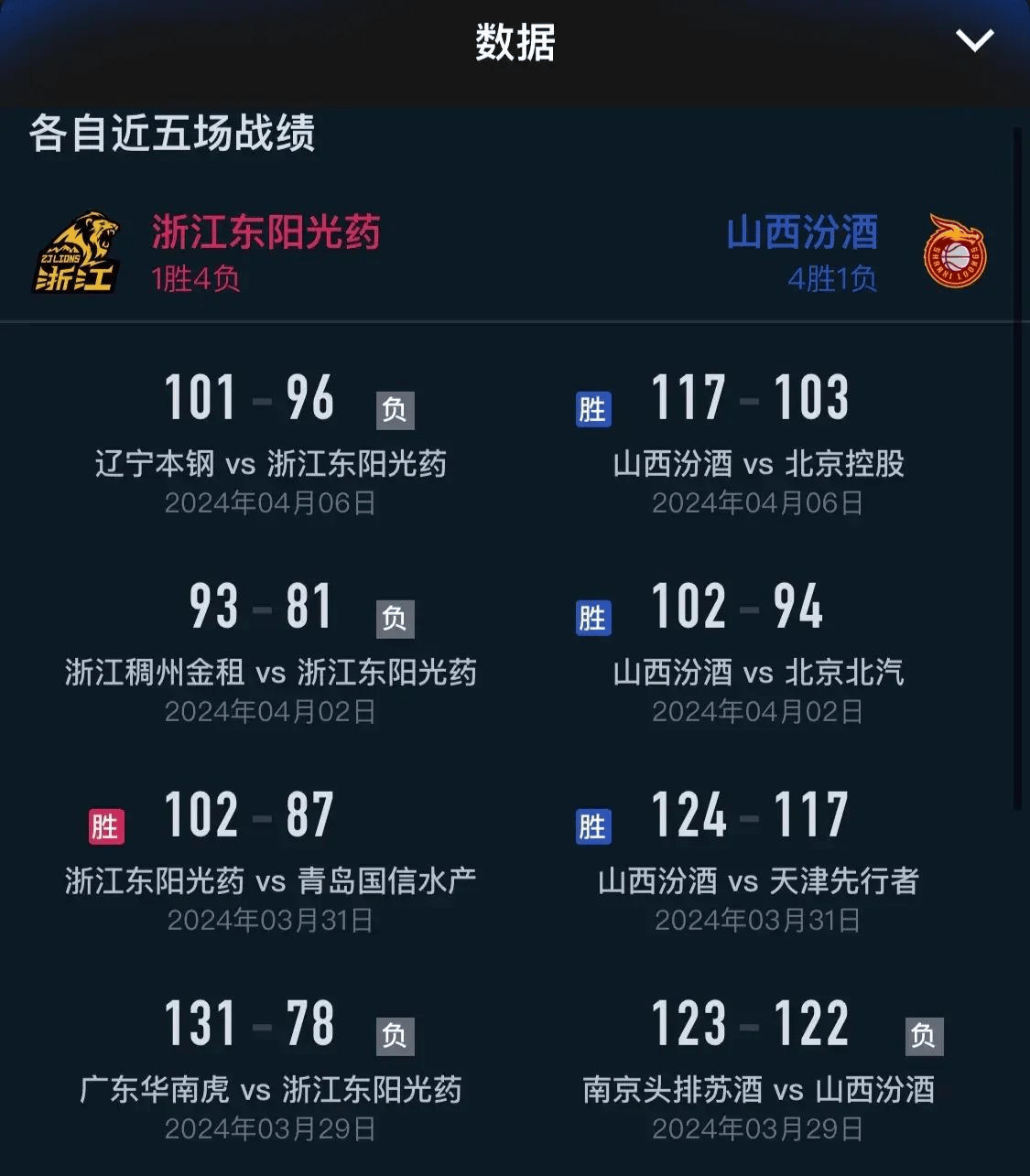 中央5套篮球直播时间表:4月10日cba季后赛12进8男篮直播在哪看?