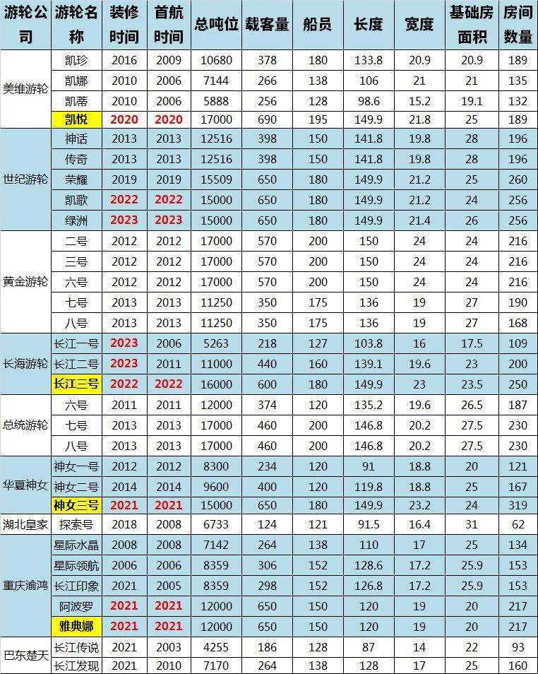 宜昌滚装船货车价目表图片