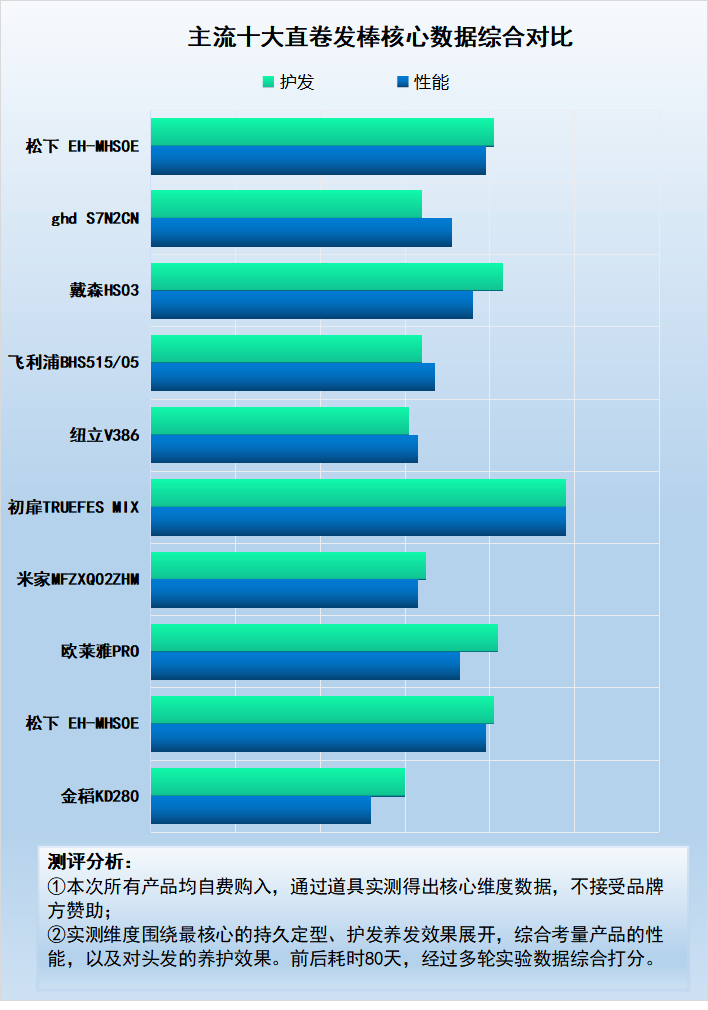直卷发棒的危害是什么防备四大缺点隐患