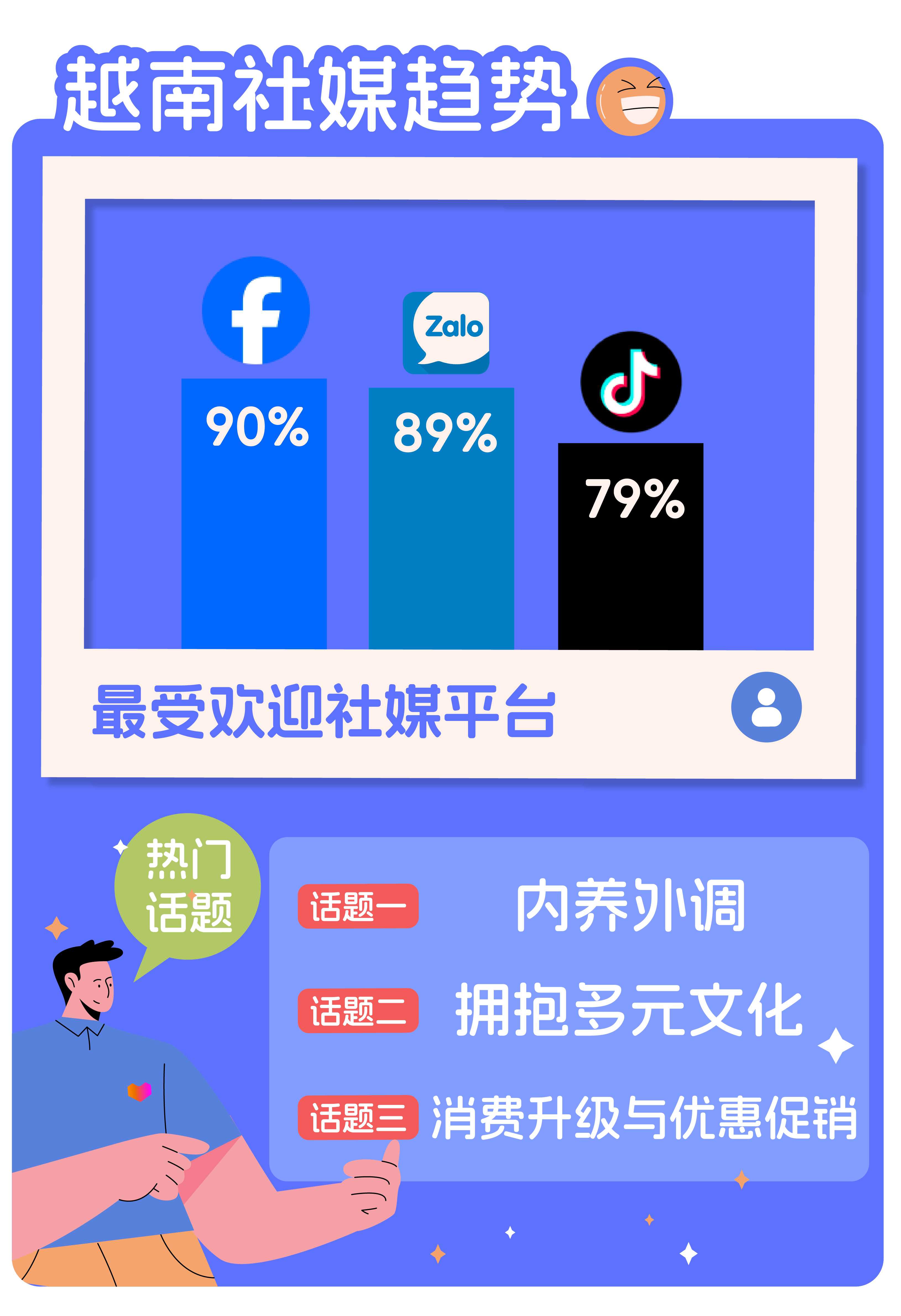 越南人用什么社交软件-可以和越南人聊天软件