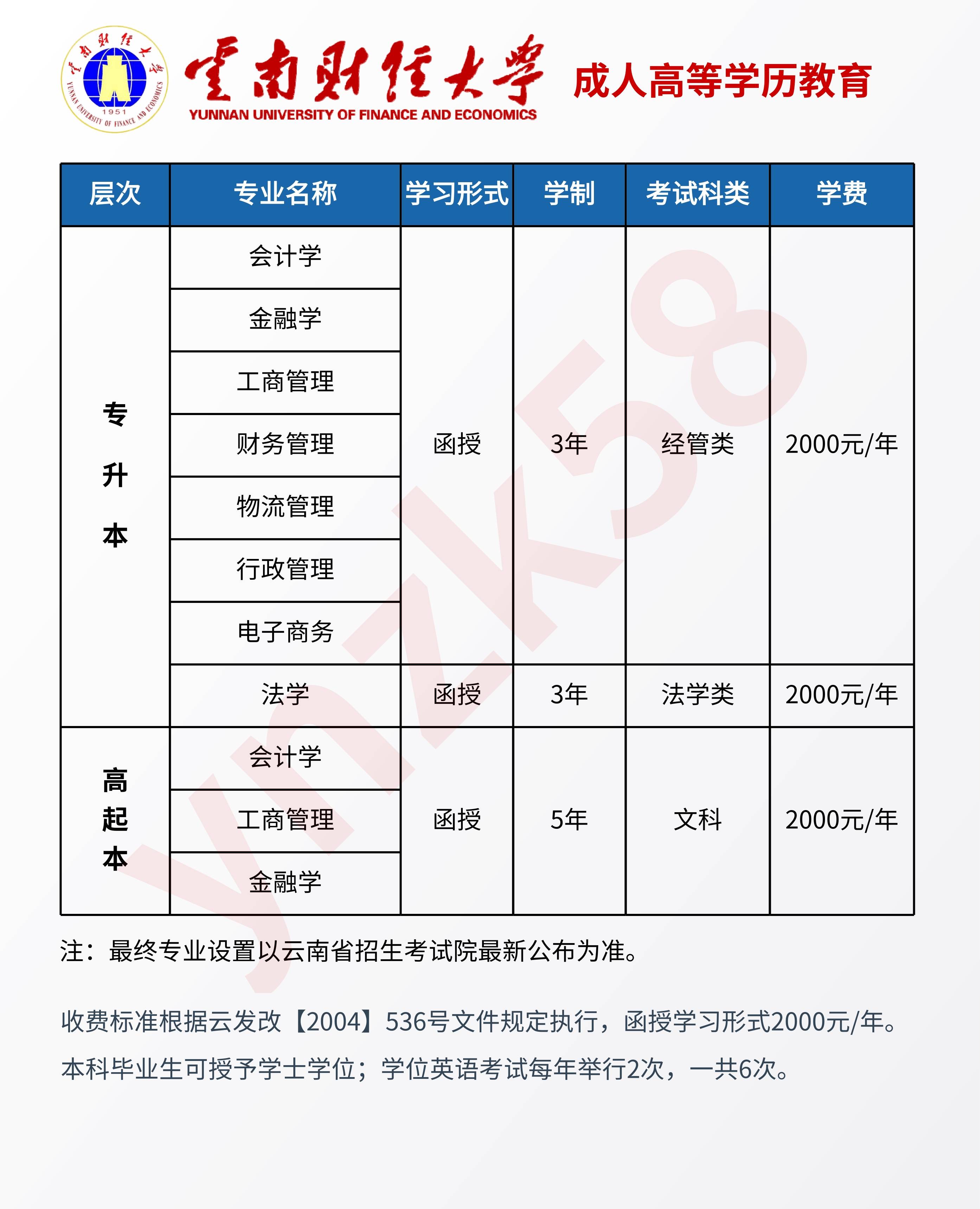 云南财经大学2020年排名(云南财经大学大学排名全国第几)