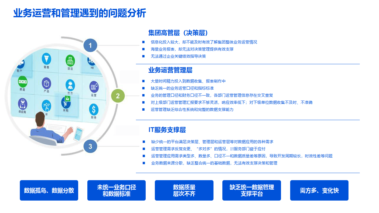 数据湖建设解决方案