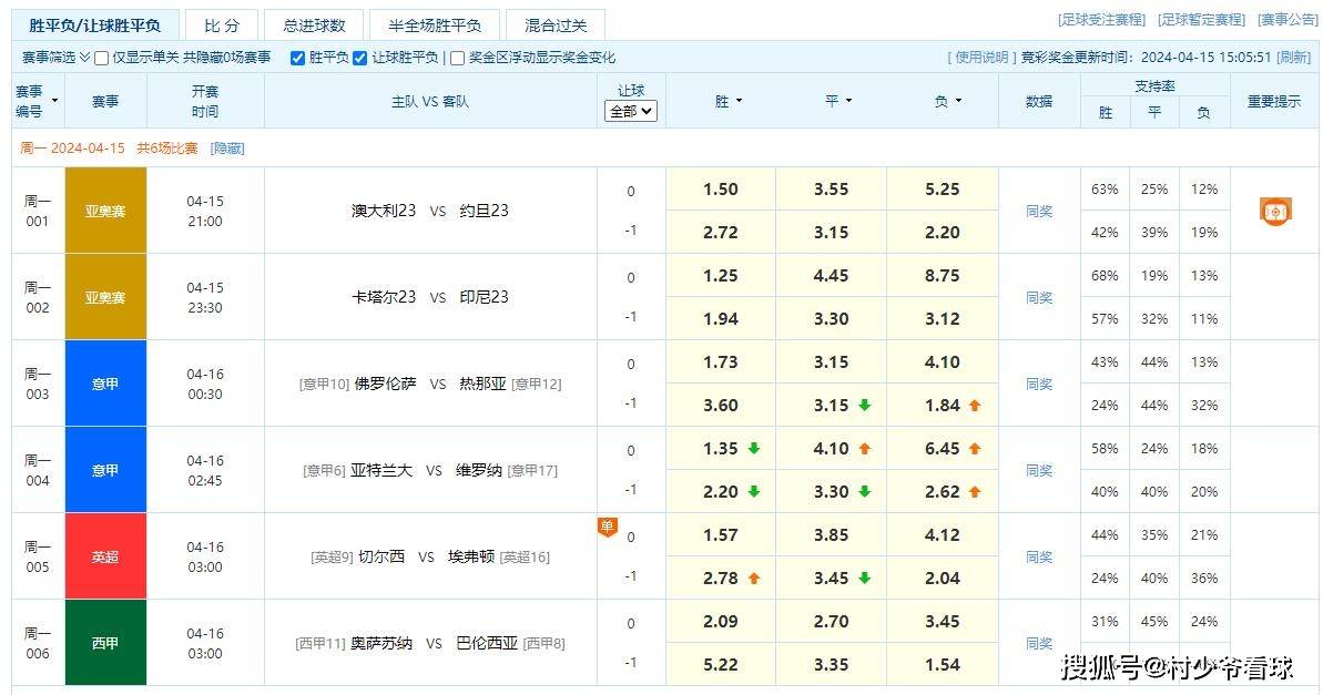 今日赛事预测415村少足球赛事预测主任赛事共6场