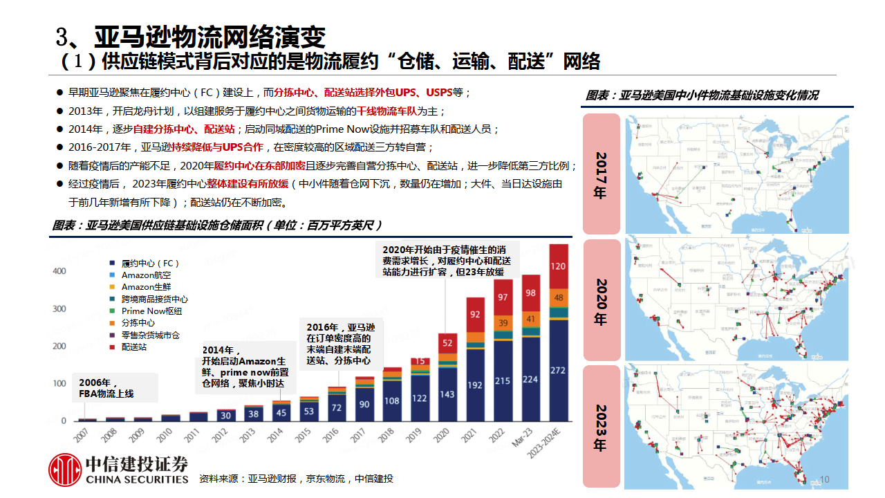 运营:剖析亚马逊的战略变革及对跨境电商物流的影响