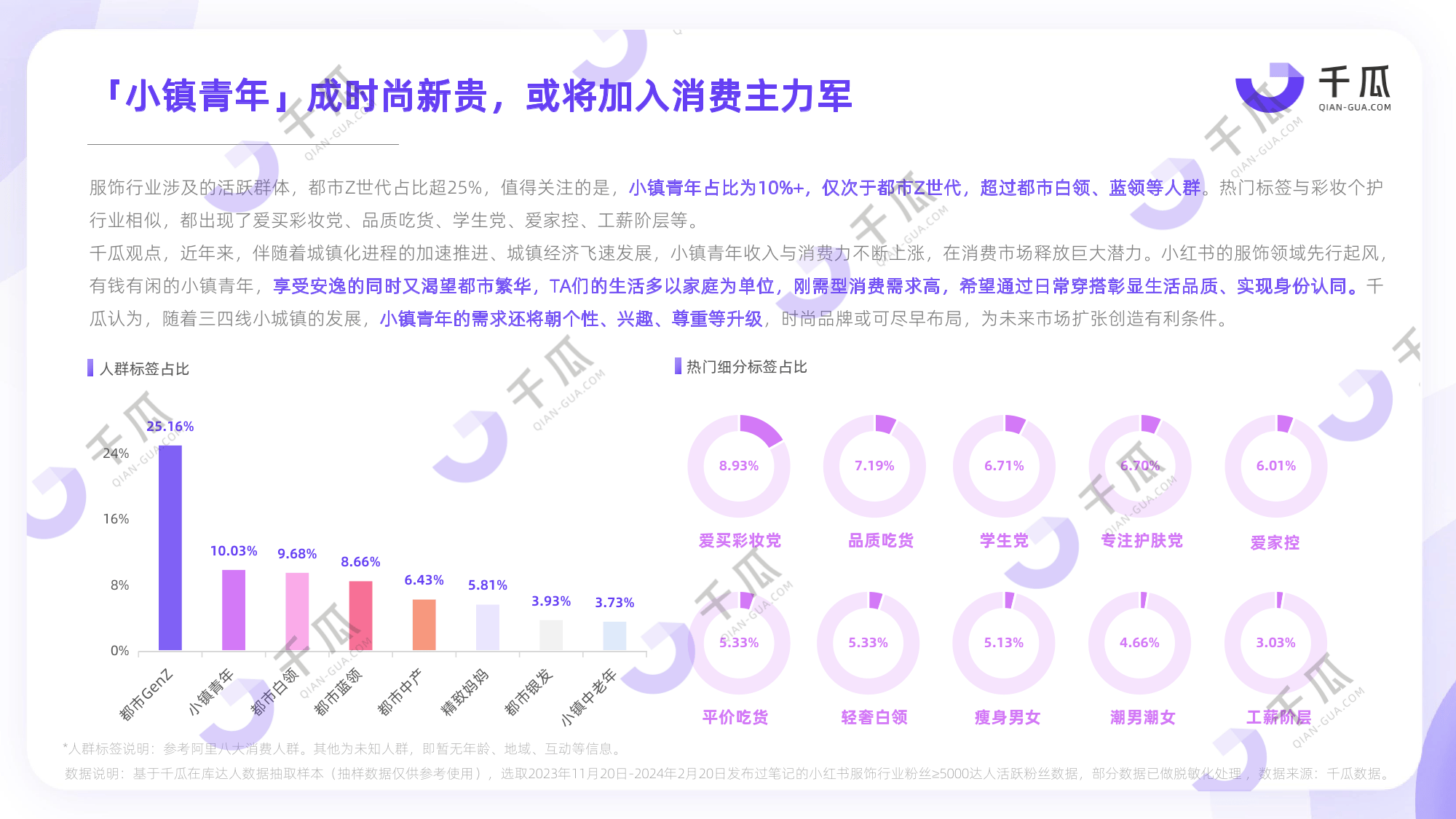 用户研究图片