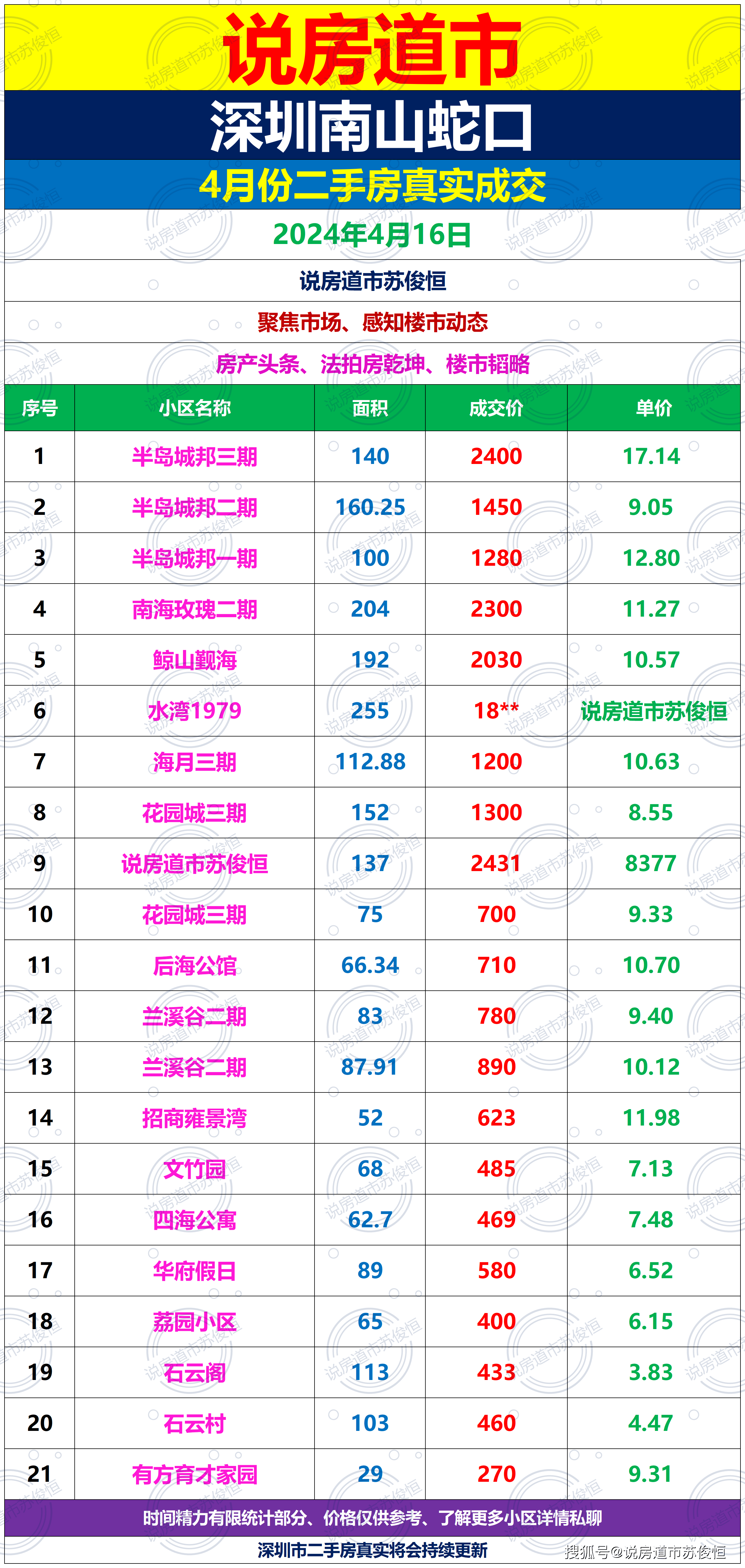 龙口房价图片