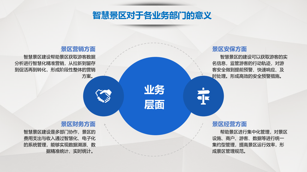 智慧旅游景区解决方案